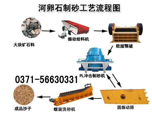 PCL冲击式制砂机有哪些优势