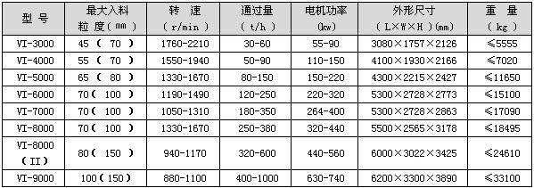 vsi制砂机技术参数