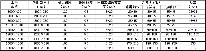 第三代制砂机技术参数