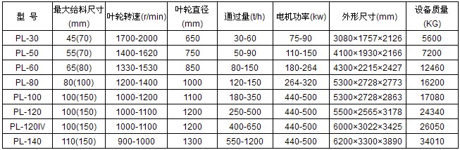 四川河卵石制砂机技术参数