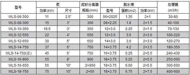 细沙回收机在新型湿法制砂生产线中的应用