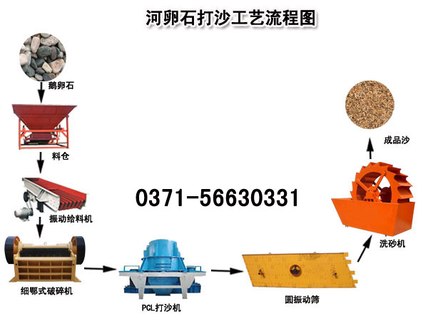 河卵石打沙工艺流程图