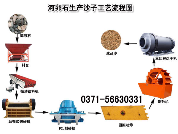 沙子生产线工艺流程