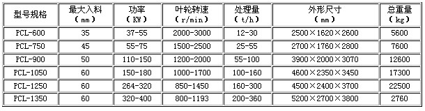 冲击式制砂机技术参数