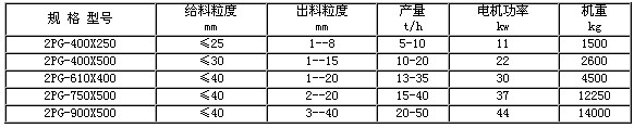 双辊制砂机技术参数