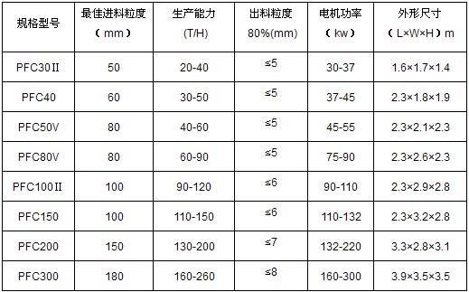 熟石灰制砂机技术参数