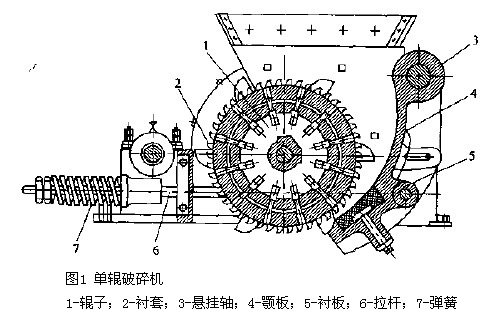 单辊制砂机工作示意图