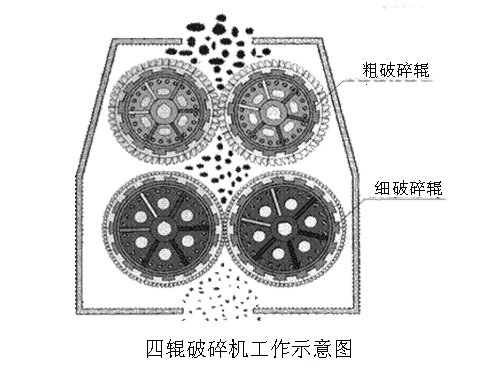 四辊制砂机工作原理图