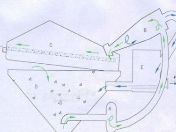 细沙回收机工作流程