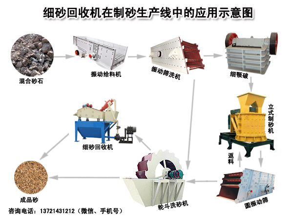 细砂回收机应用